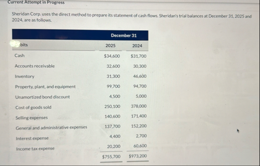 Current Attempt in Progress Sheridan Corp. uses
