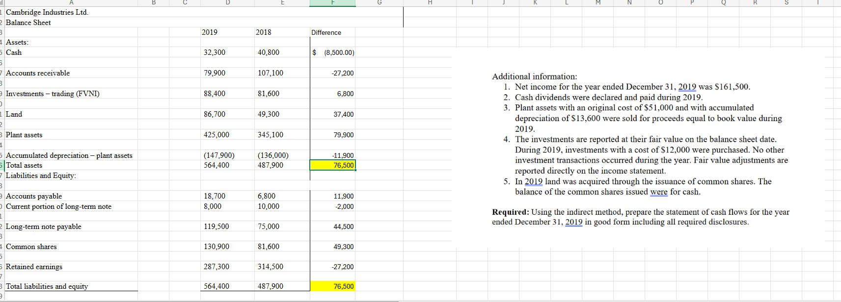 Using the indirect method, prepare the statement