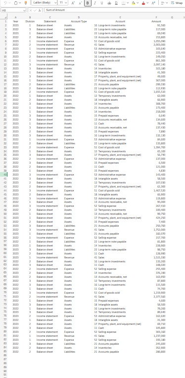 a . Listed by division, what is the lowest