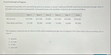 Current Althempt in Progress A proponed