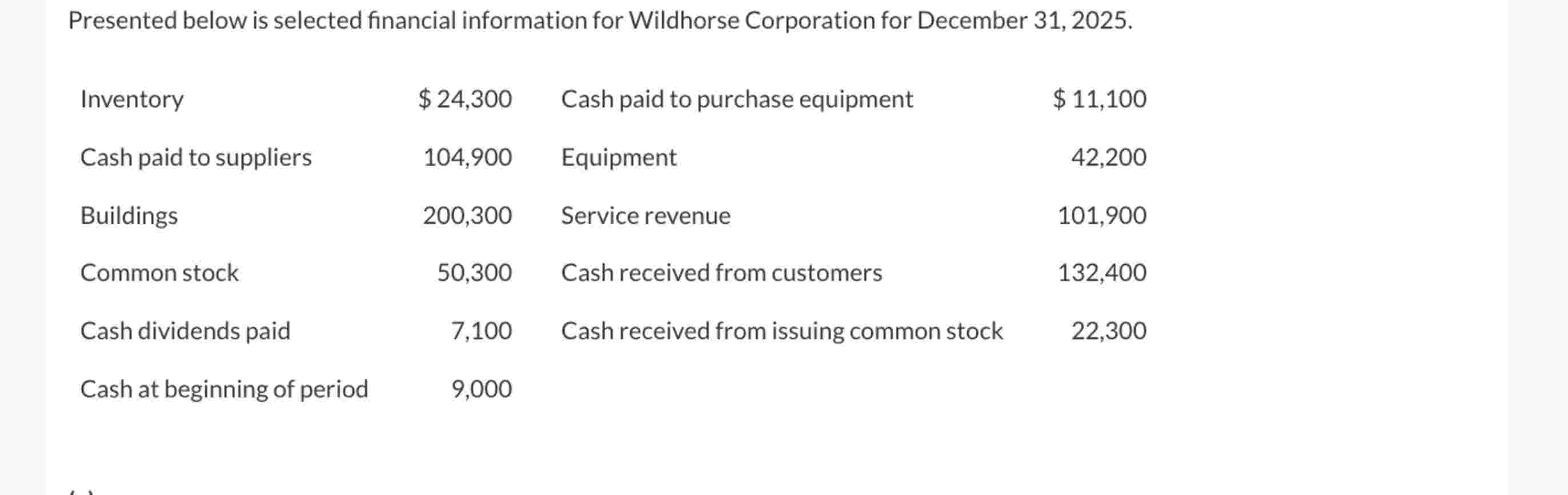 Presented below is selected financial information