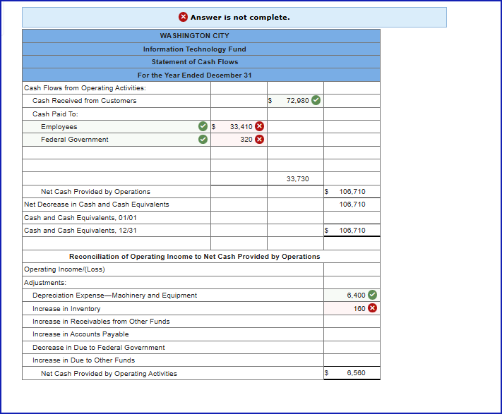 Answer is not complete.WASHINGTON CITYInformation