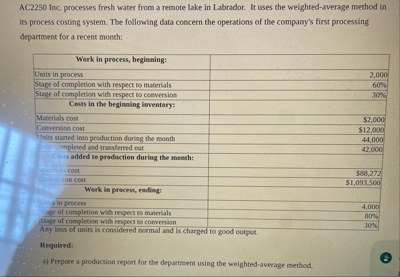 AC 2 2 5 0 Inc. processes fresh water from a