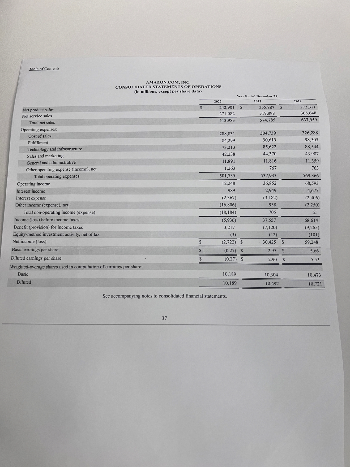 Forecasted 2 0 2 5 Amazon balance sheet by using