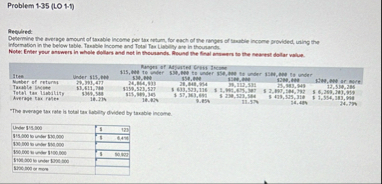 Problem 1 - 3 5 ( LO 1 : 1 ) Reepured: Defermine
