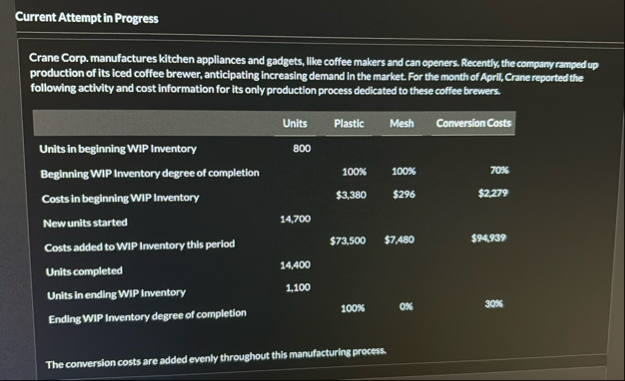 Current Attempt in Progress Crane Corp.