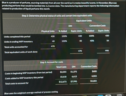 What Blue is a producer of perfume, Sourcing