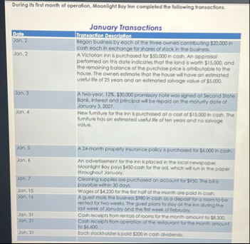 During its first month of operation, Moonilight