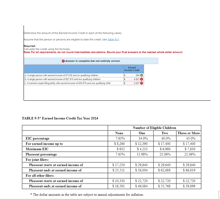 TABLE 9 - 3 * Earned Income Credit Tax Year 2 0 2