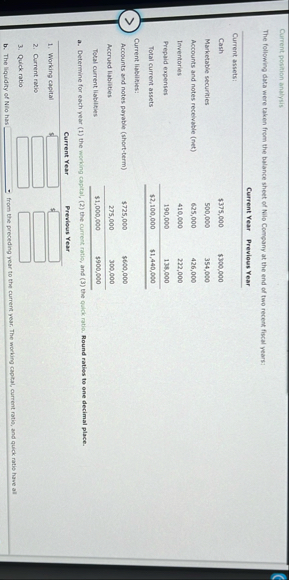 Current position analysis The following data were