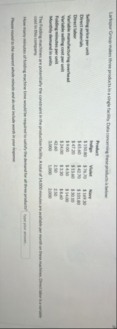 Larkspur Group makes three products in a single