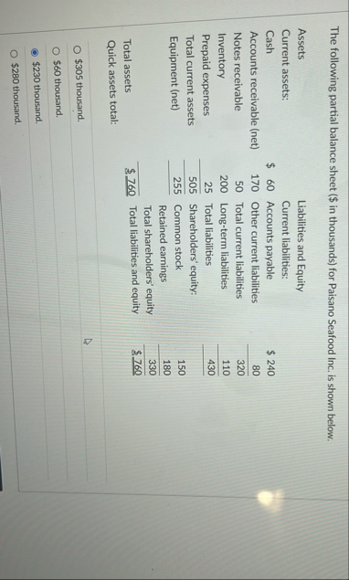 Listed below are year - end account balances ( $