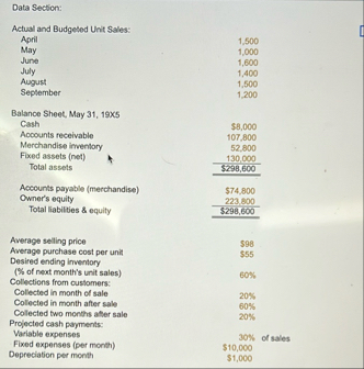 Data Section: Actual and Budgeted Unit Sales: \