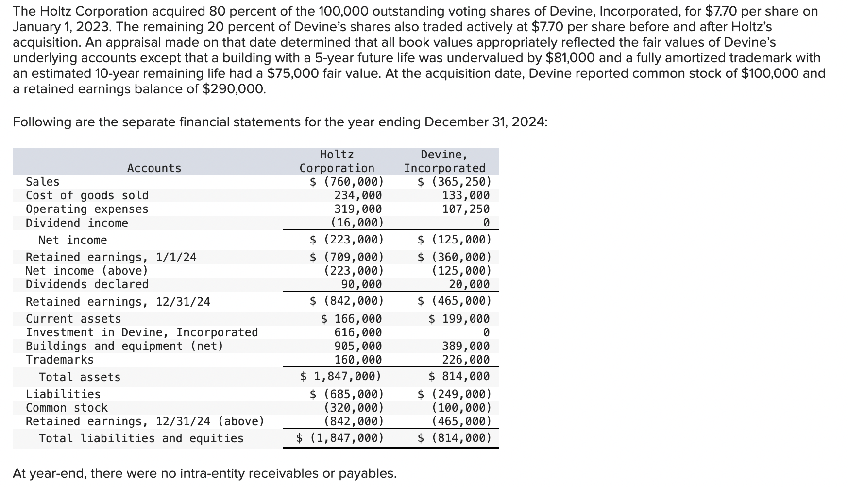 PLZ GIVE ME THE CORRECT ANSWERS IN A TABLE