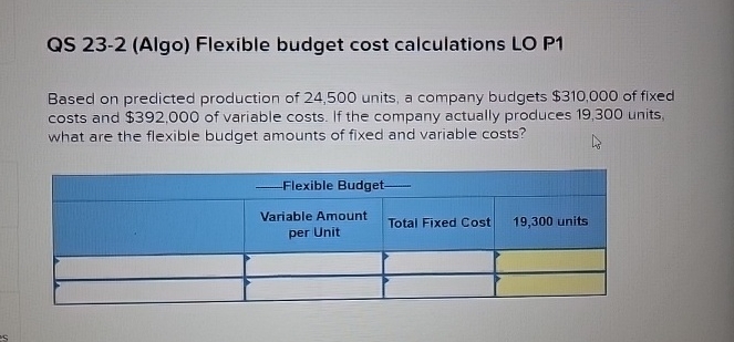 QS 2 3 - 2 ( Algo ) Flexible budget cost