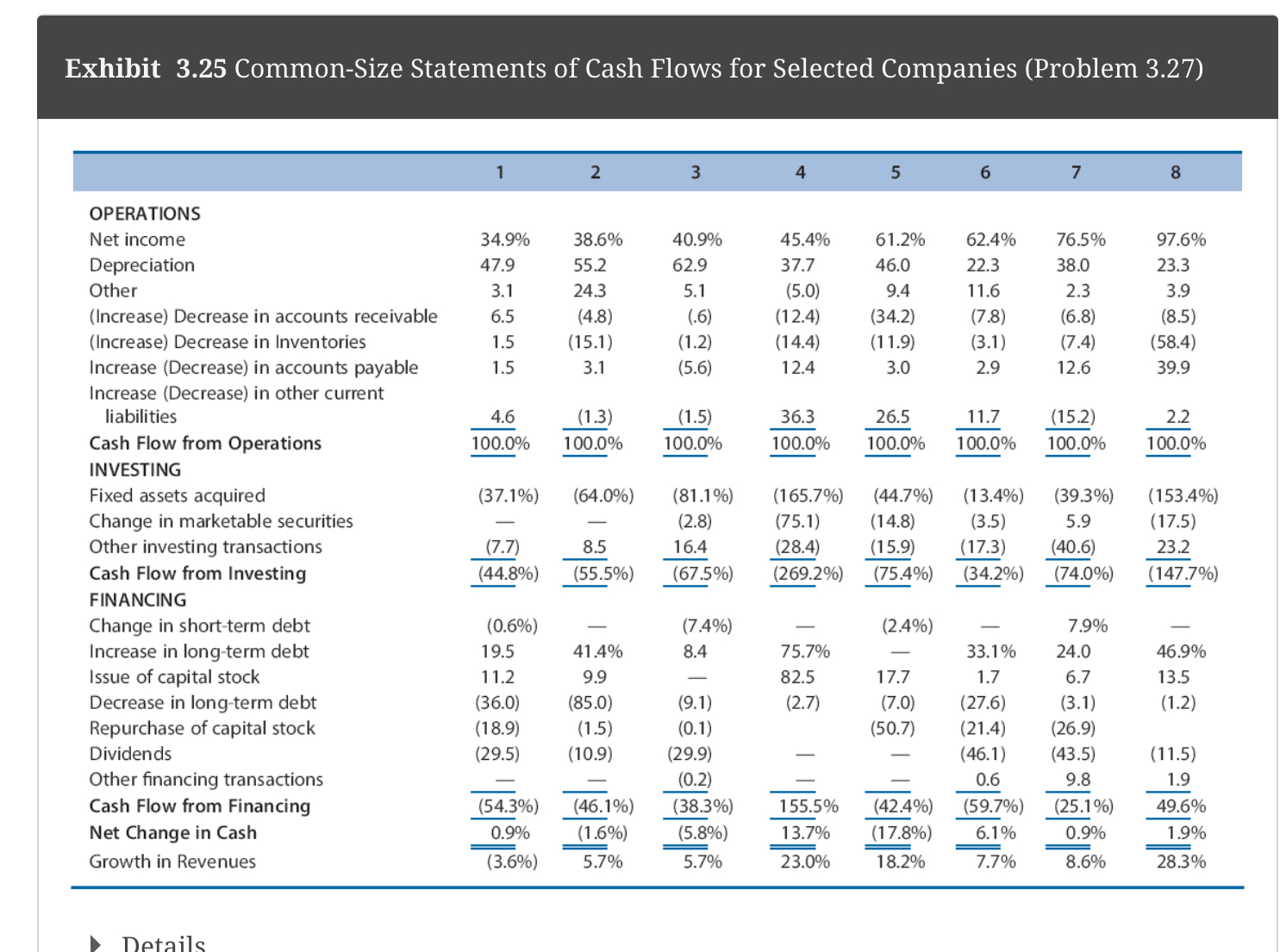 Create another new spreadsheet tab in the file.