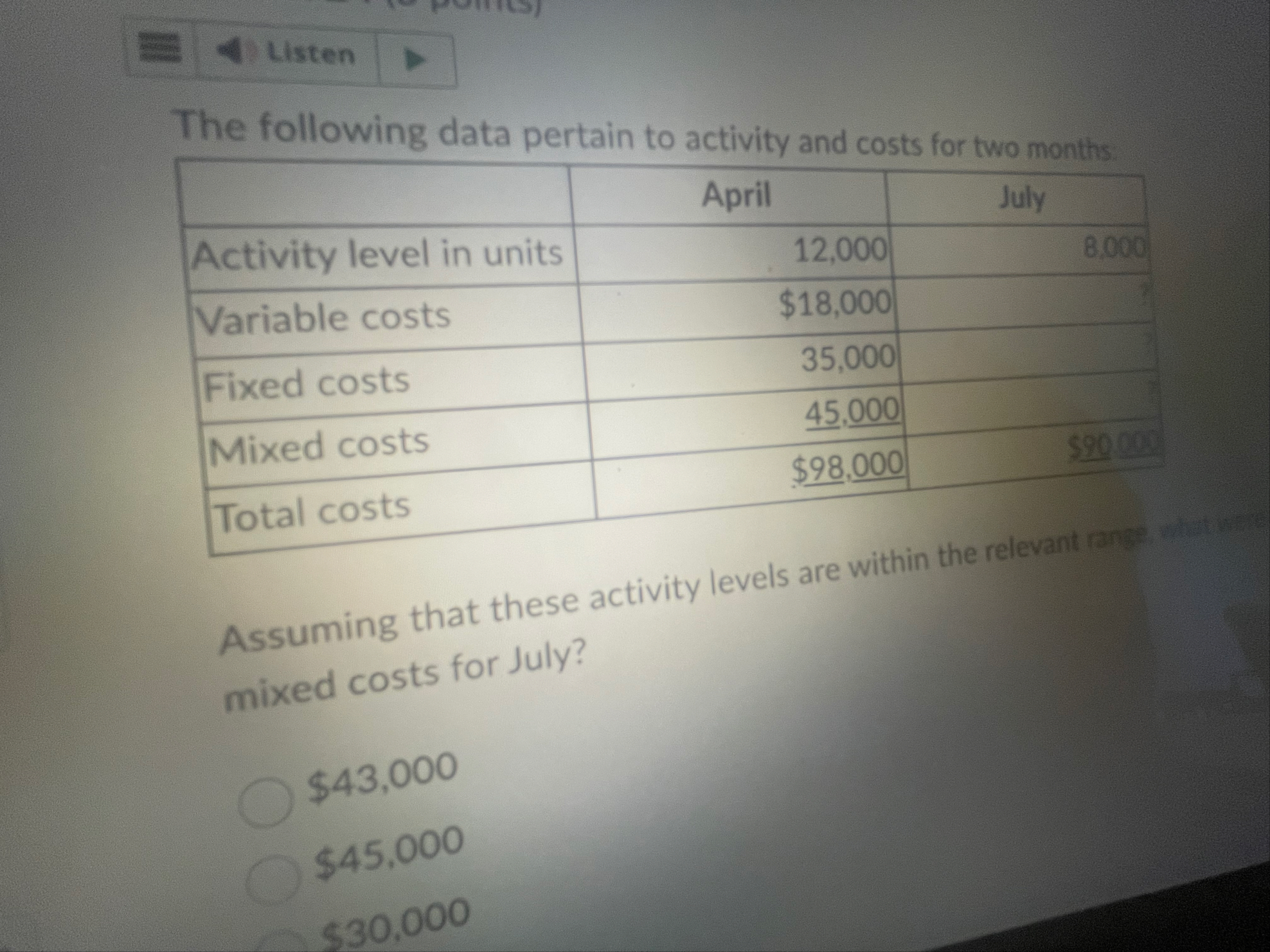 Listen \ table [ [ , April ] , [ Activity level