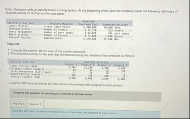 Sultan Conpany uses an activity based corting