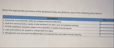 Select the appropriate provisions of the Sarbanes