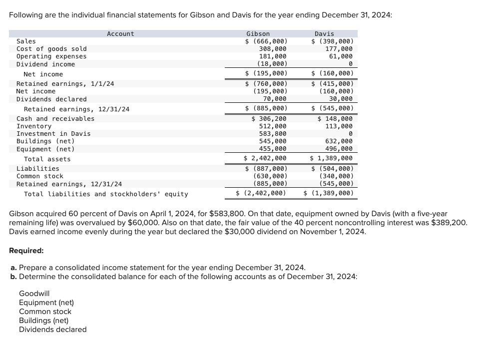 Following are the individual financial statements