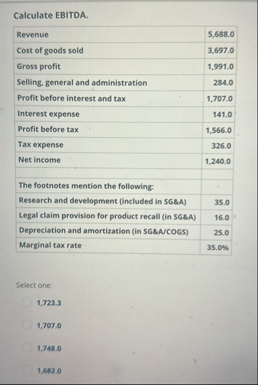 Calculate EBITDA. \ table [ [ Revenue , 5 , 6 8 8