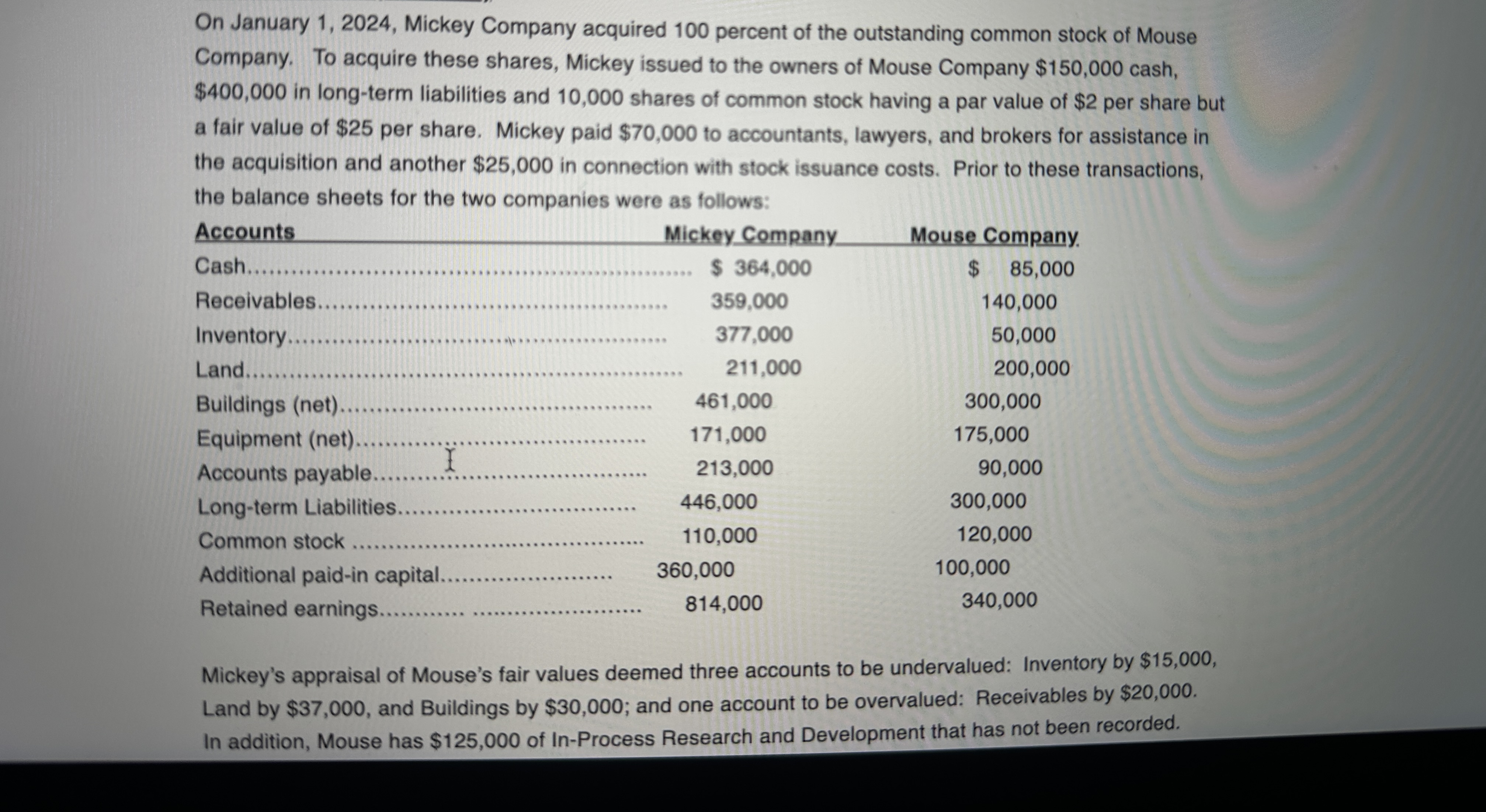 On January 1 , 2 0 2 4 , Mickey Company acquired