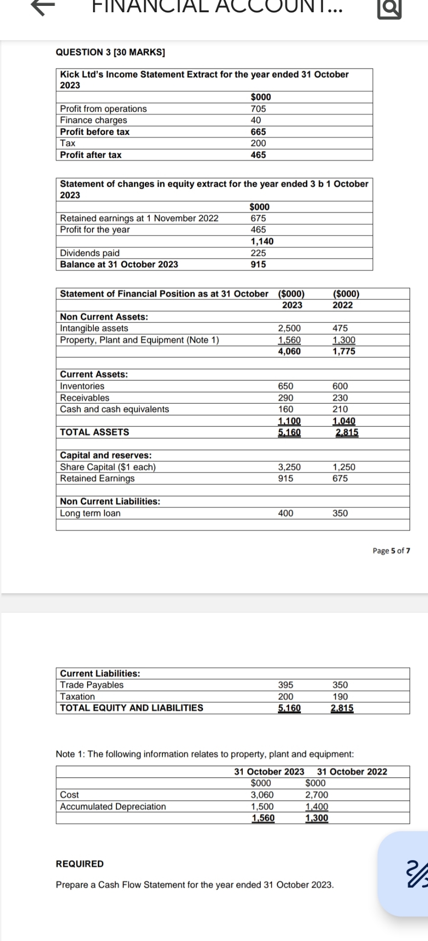FINANCIAL ACCUUNI... QUESTION 3 [ 3 0 MARKS ] \
