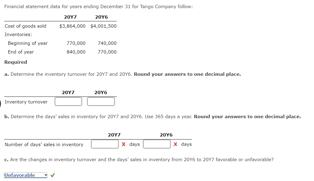 Financial statement data for years ending