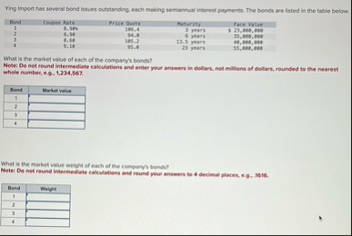 Ying import has several bond issues outstanding,