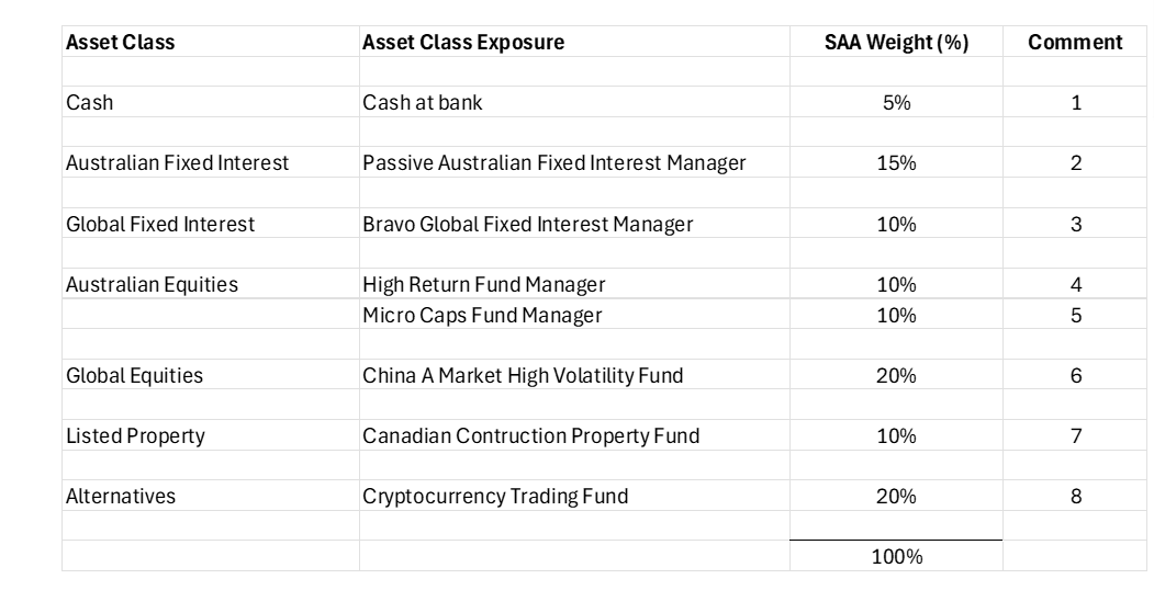 AUSTRALIAN FINANCIAL REPORT CASE STUDY ANALYSIS:
