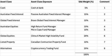 CASE STUDY FINANCIAL REPORT ANALYSIS: Tom Wallis