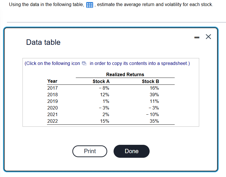 Using the data in the following table, , estimate