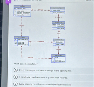 , which statement is false? Every company must