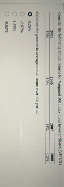 Consider the following annual returns for