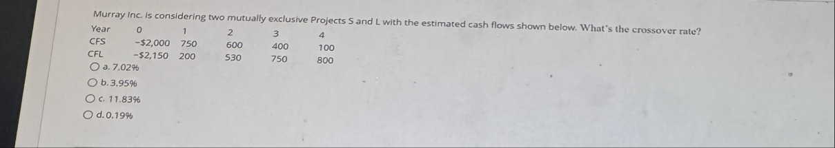 Murray Inc. Is considering two mutually exclusive