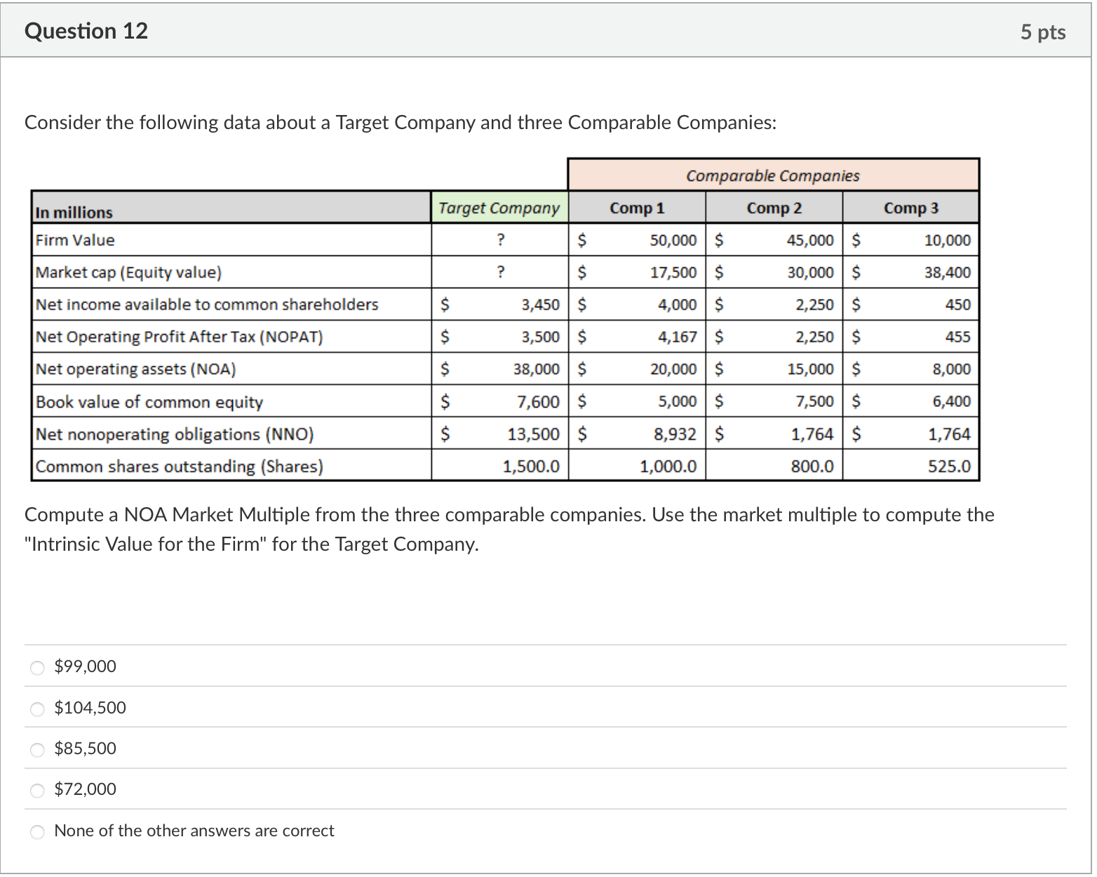 Question 1 2 Consider the following data about a