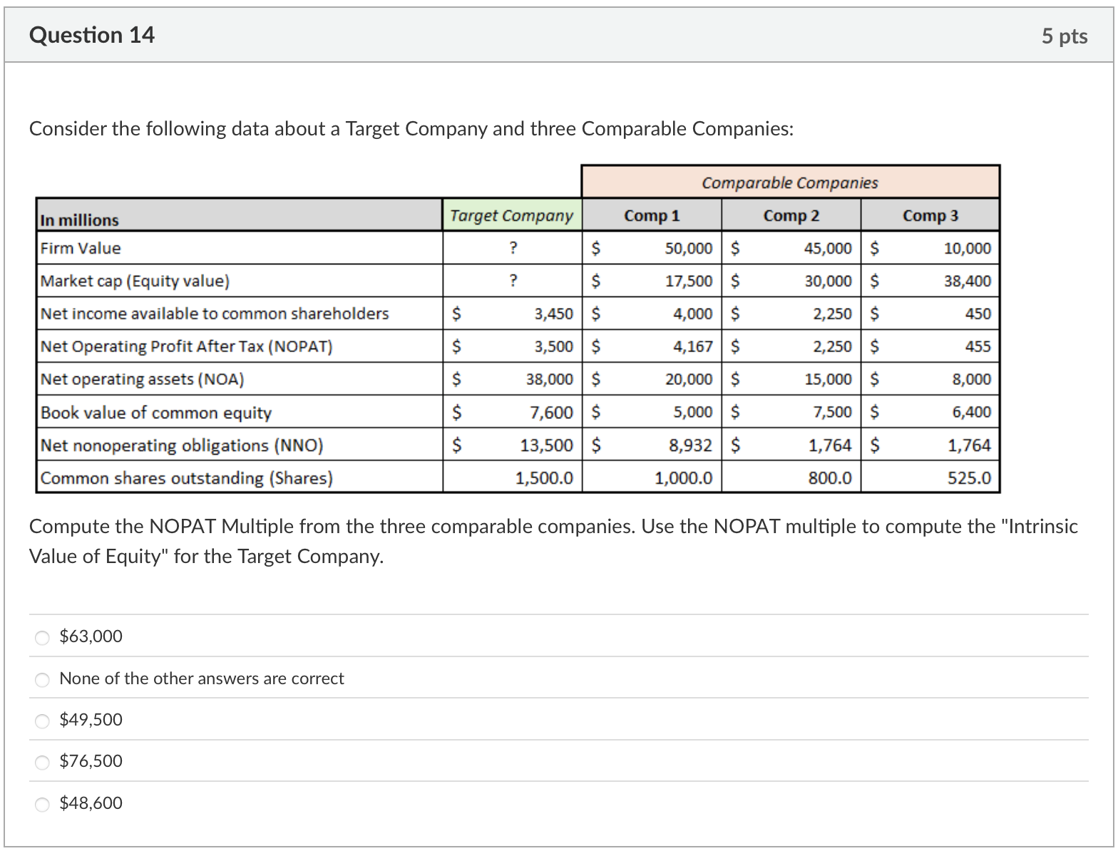 Question 1 4 Consider the following data about a