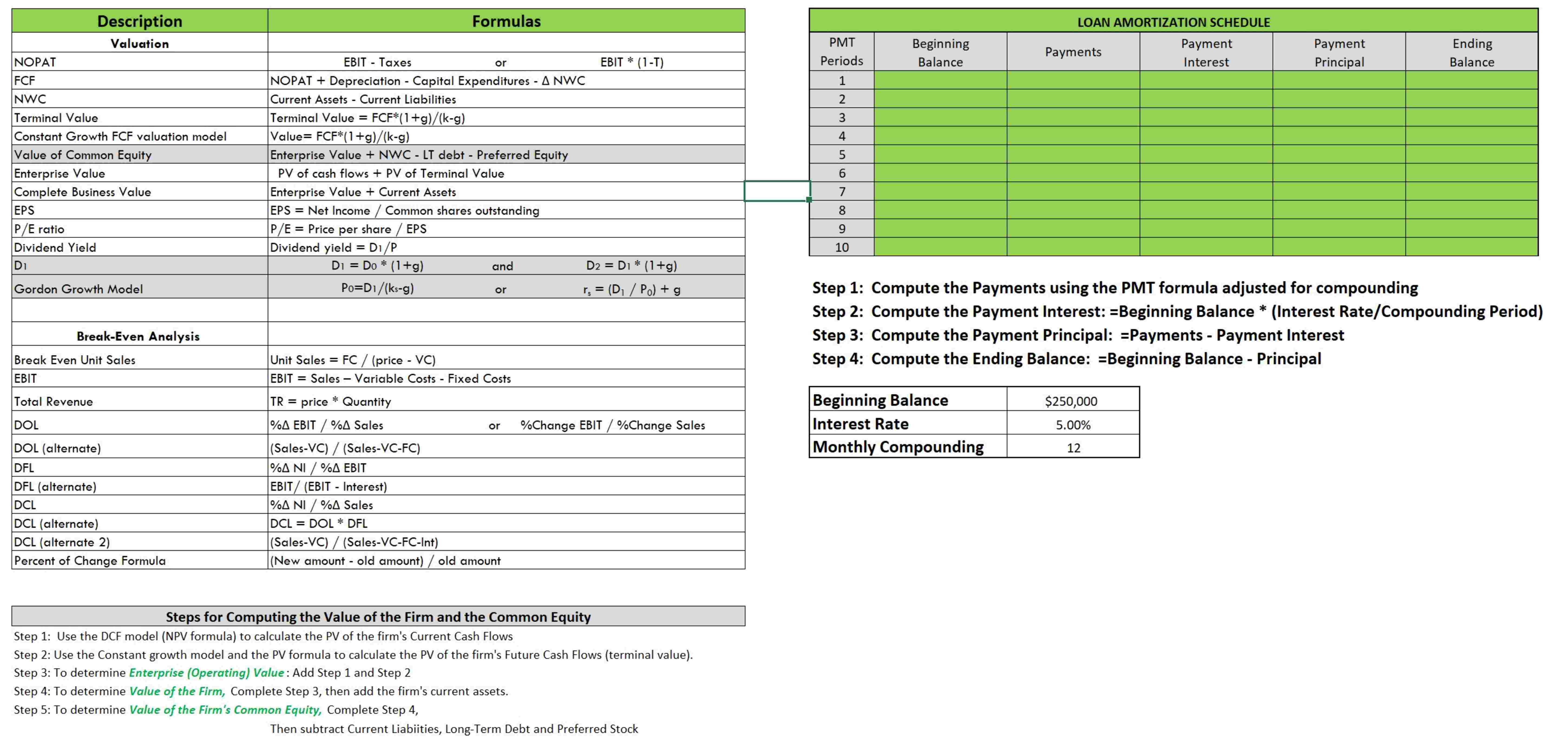 Step 1 : Use the DCF model ( NPV formula ) to
