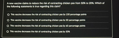 A new vaccine claims to reduce the ride of