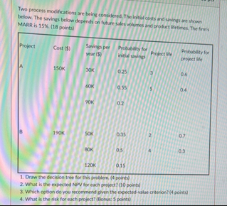 Two process modifications are being considered.