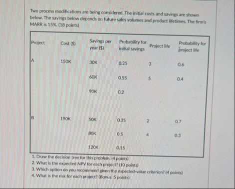 Two process modifications are being considered.