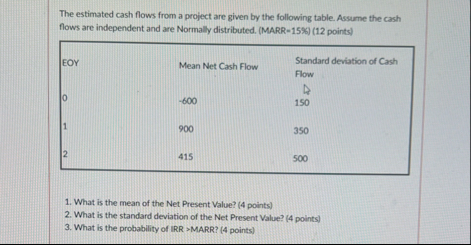 The estimated cash flows from a project are given