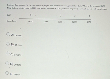Simkins Renovations Inc, is considering a project