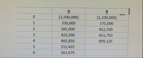 What is payback for A ? What is the EAA for A and