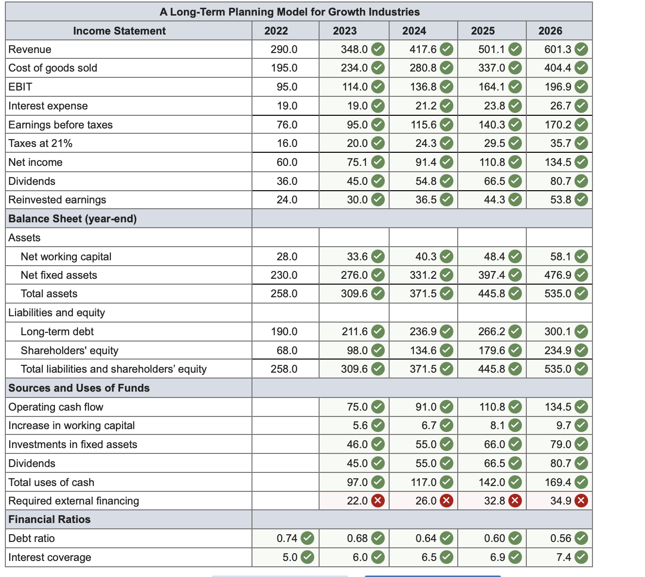 HELP WITH EXTERNAL FINANCING PLEASE The 2 0 2 2