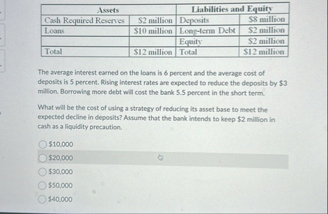 \ table [ [ Assets , Liabilities and Equity ] , [