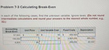 Problem 7 . 3 Calculating Break - Even In each of