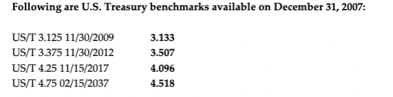 [ Chapter 6 . 1 ] Following are U . S . Treasury