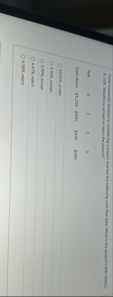 Datta Computer Systems is considering a project