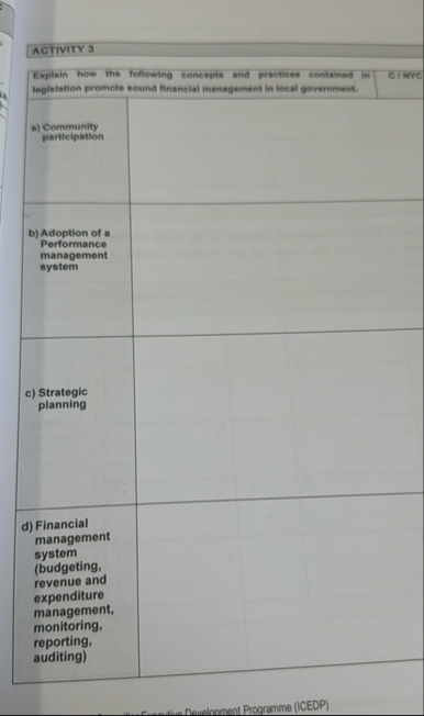 ACTIVITY 3 \ table [ [ Explain how the following